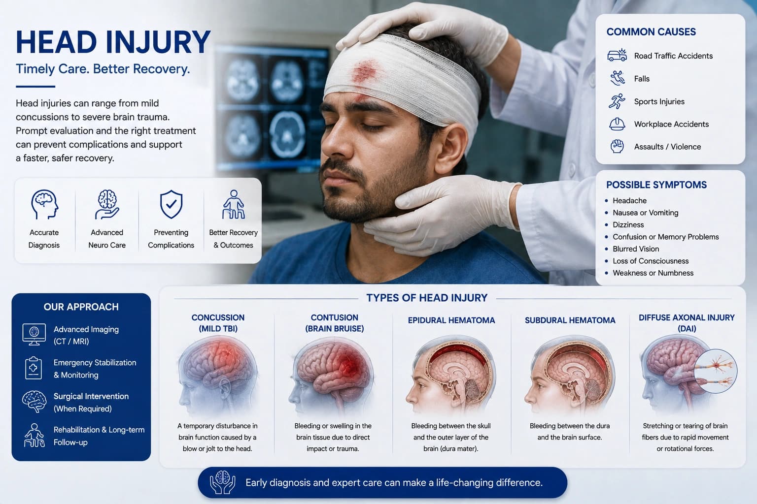 Head Injury